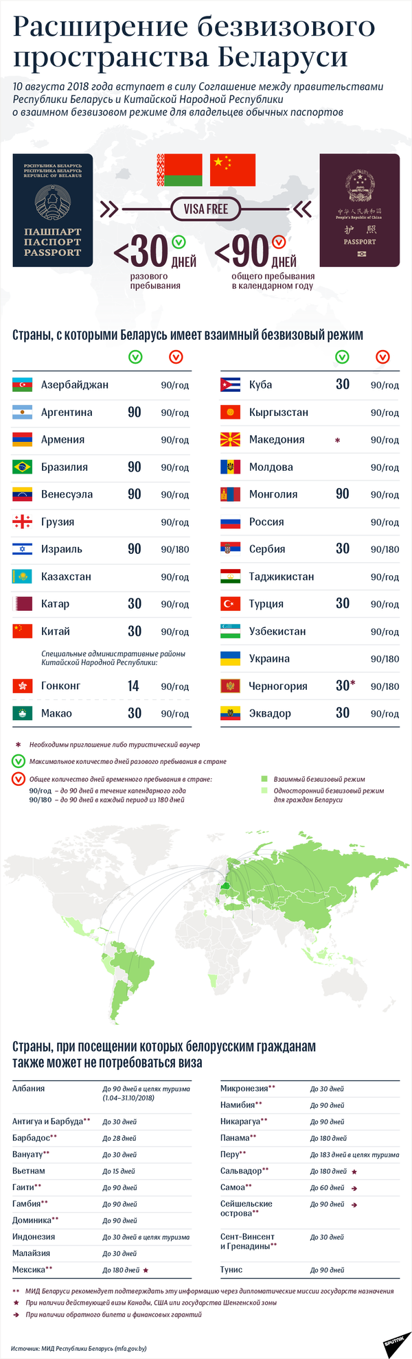 Расширение безвизового пространства Беларуси – инфографика на sputnik.by - Sputnik Беларусь