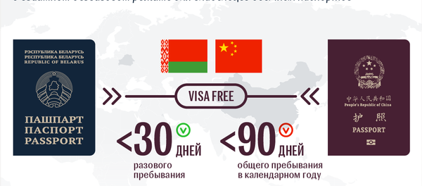 Расширение безвизового пространства Беларуси – инфографика на sputnik.by - Sputnik Беларусь