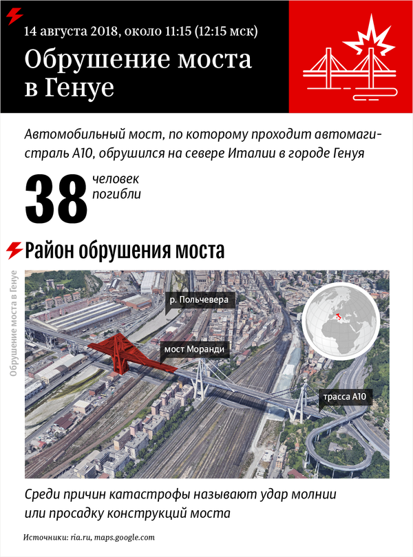 Район обрушения моста в Генуе – инфографика на sputnik.by - Sputnik Беларусь