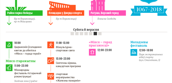 Дзень горада Мінска 2018 – інфографіка на sputnik.by Дзень горада Мінска 2018 – інфографіка на sputnik.by - Sputnik Беларусь