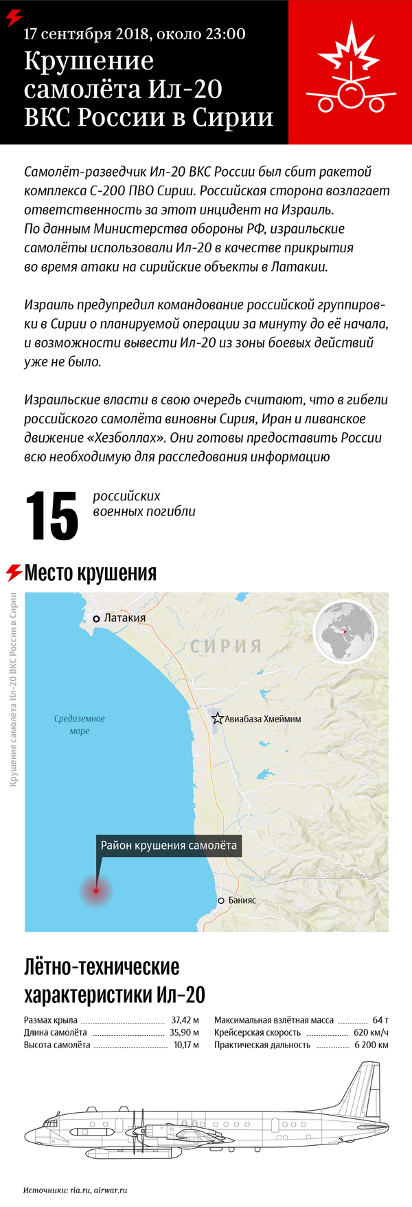 Крушение самолета Ил-20 ВКС России в Сирии - Sputnik Беларусь