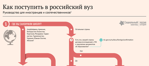 Как поступить в российский вуз - Sputnik Беларусь