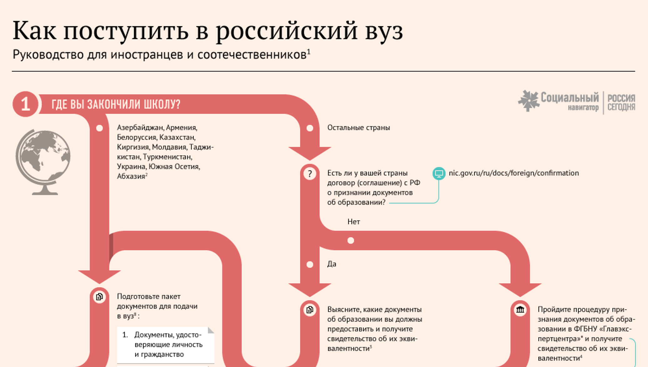 Нужны фотографии для поступления в вуз