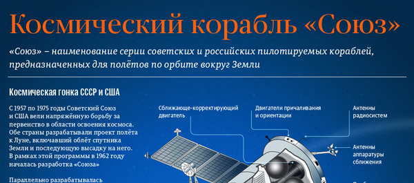 Космические корабли Союз – инфографика на sputnik.by - Sputnik Беларусь