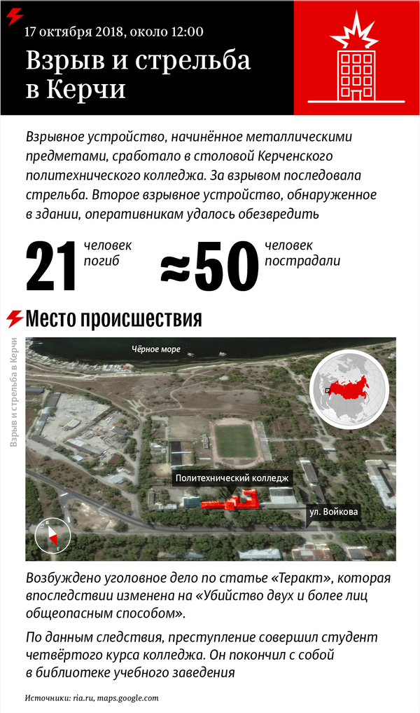 Взрыв и стрельба в Керчи – инфографика на sputnik.by - Sputnik Беларусь