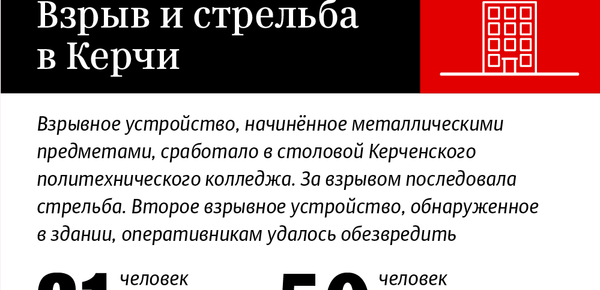 Взрыв и стрельба в Керчи – инфографика на sputnik.by - Sputnik Беларусь