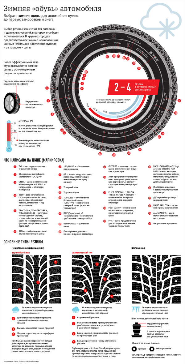 Как выбрать зимние автомобильные шины – рекомендации Sputnik в инфографике - Sputnik Беларусь