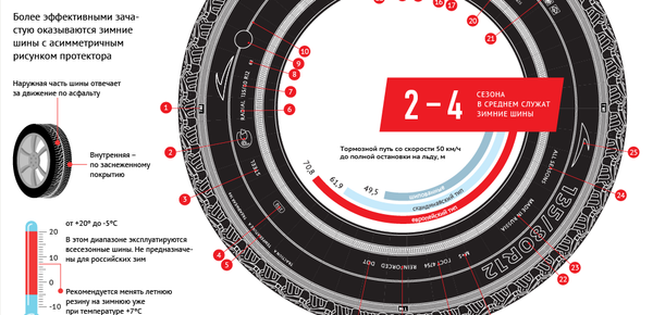 Как выбрать зимние автомобильные шины – рекомендации Sputnik в инфографике Как выбрать зимние автомобильные шины – рекомендации Sputnik в инфографике - Sputnik Беларусь