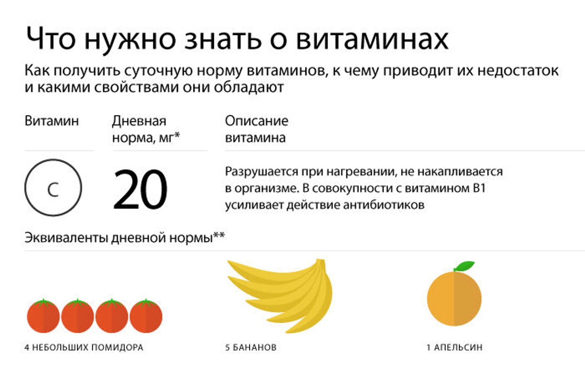 Какие витамины надо сдавать. Апельсин витамин инфографика. Инфографика витамины работы учеников. Инфографика витамины колбасы. Инфографика витамины Омега 3.