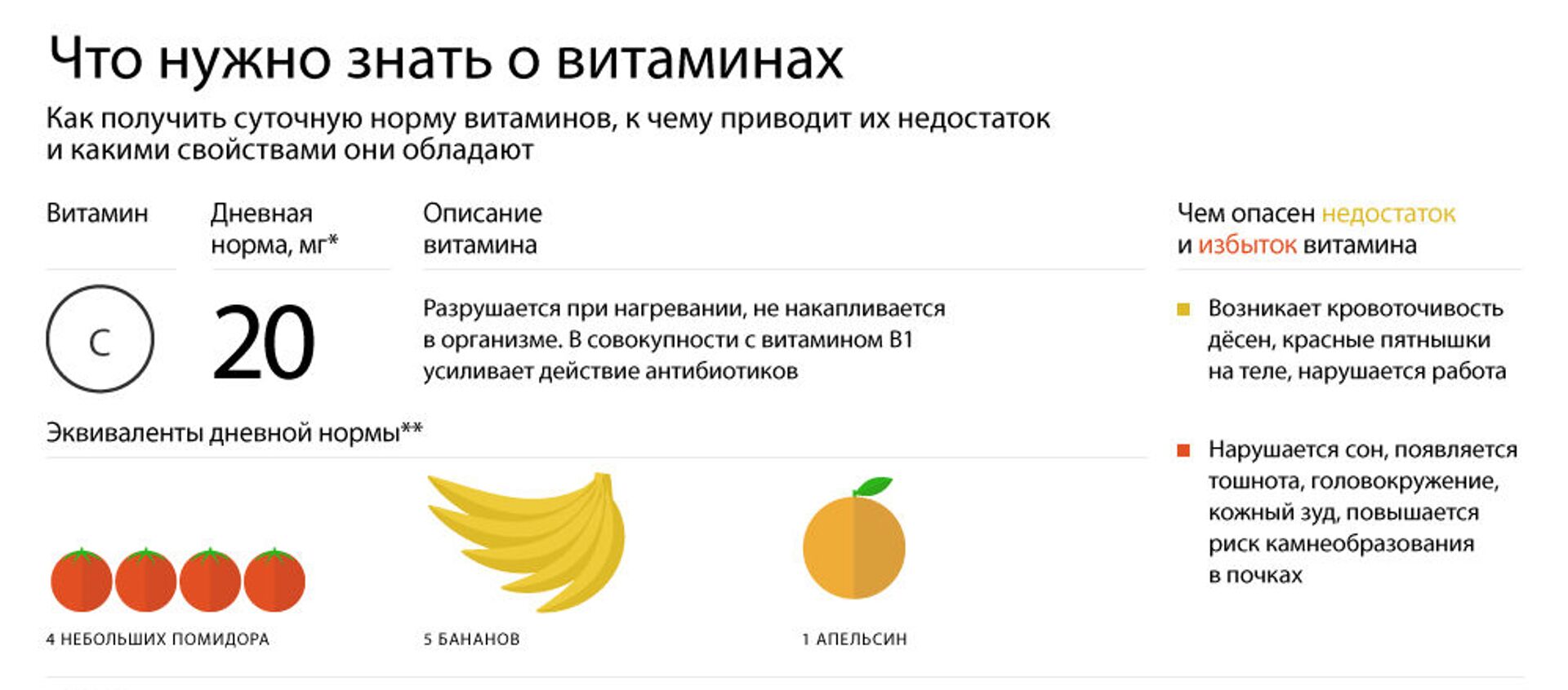 Что нужно знать о витаминах - Sputnik Беларусь, 1920, 17.11.2019