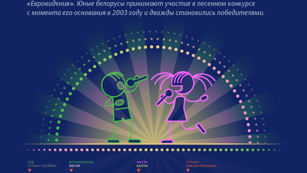 Беларусь на детском «Евровидении» 2003–2018 | Инфографика на sputnik.by - Sputnik Беларусь