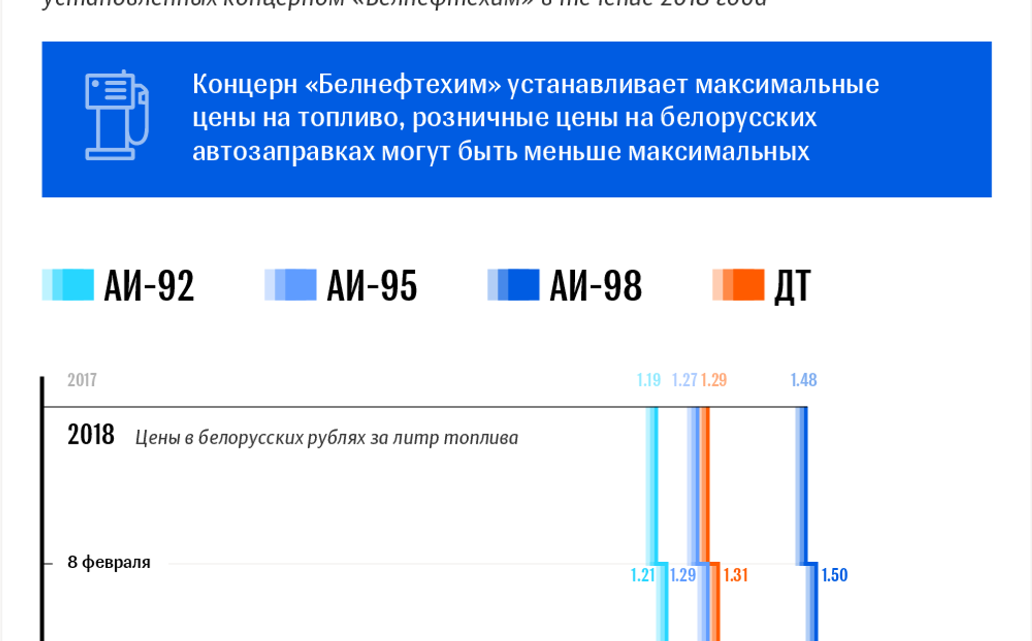 Бензин 2018