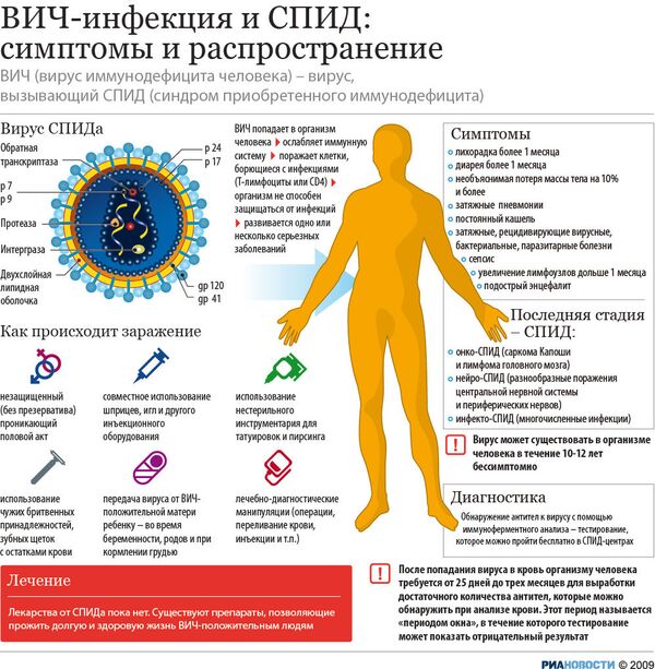 ВИЧ-инфекция и СПИД: симптомы и распространение (инфографика) - Sputnik Беларусь