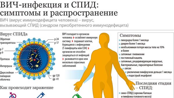 ВИЧ-инфекция и СПИД: симптомы и распространение (инфографика) - Sputnik Беларусь