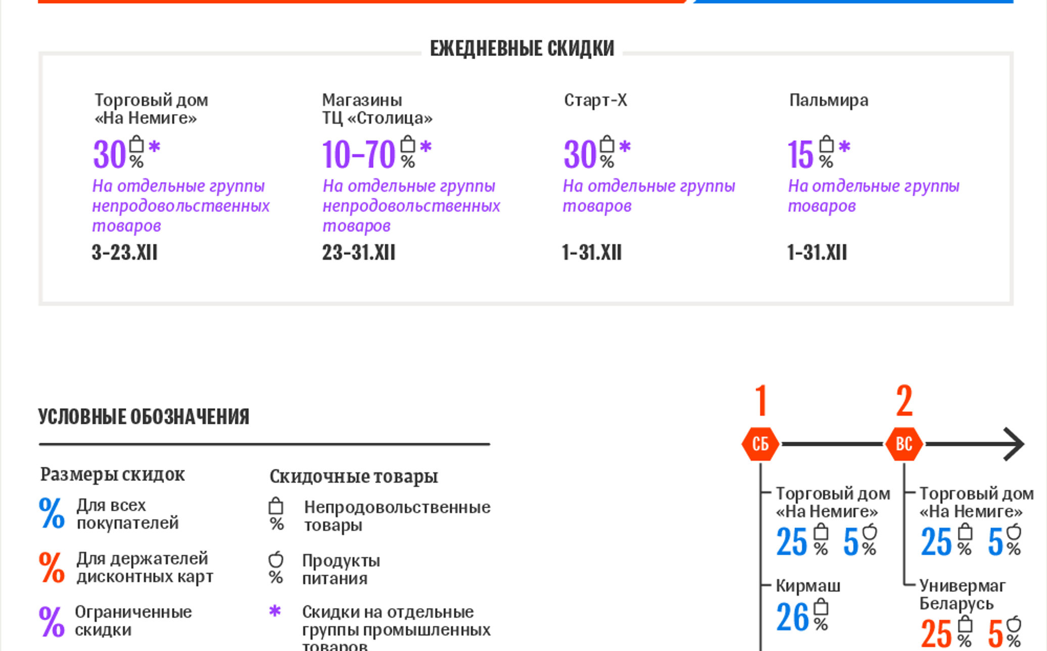 Дни скидок в универмагах минска декабрь 2023. Дни скидок в универмагах минска декабрь 2023. Скидки в универмагах минска в октябре 2021. Дни скидок в универмагах минска декабрь 2023. Дни скидок в универмагах минска декабрь 2023.