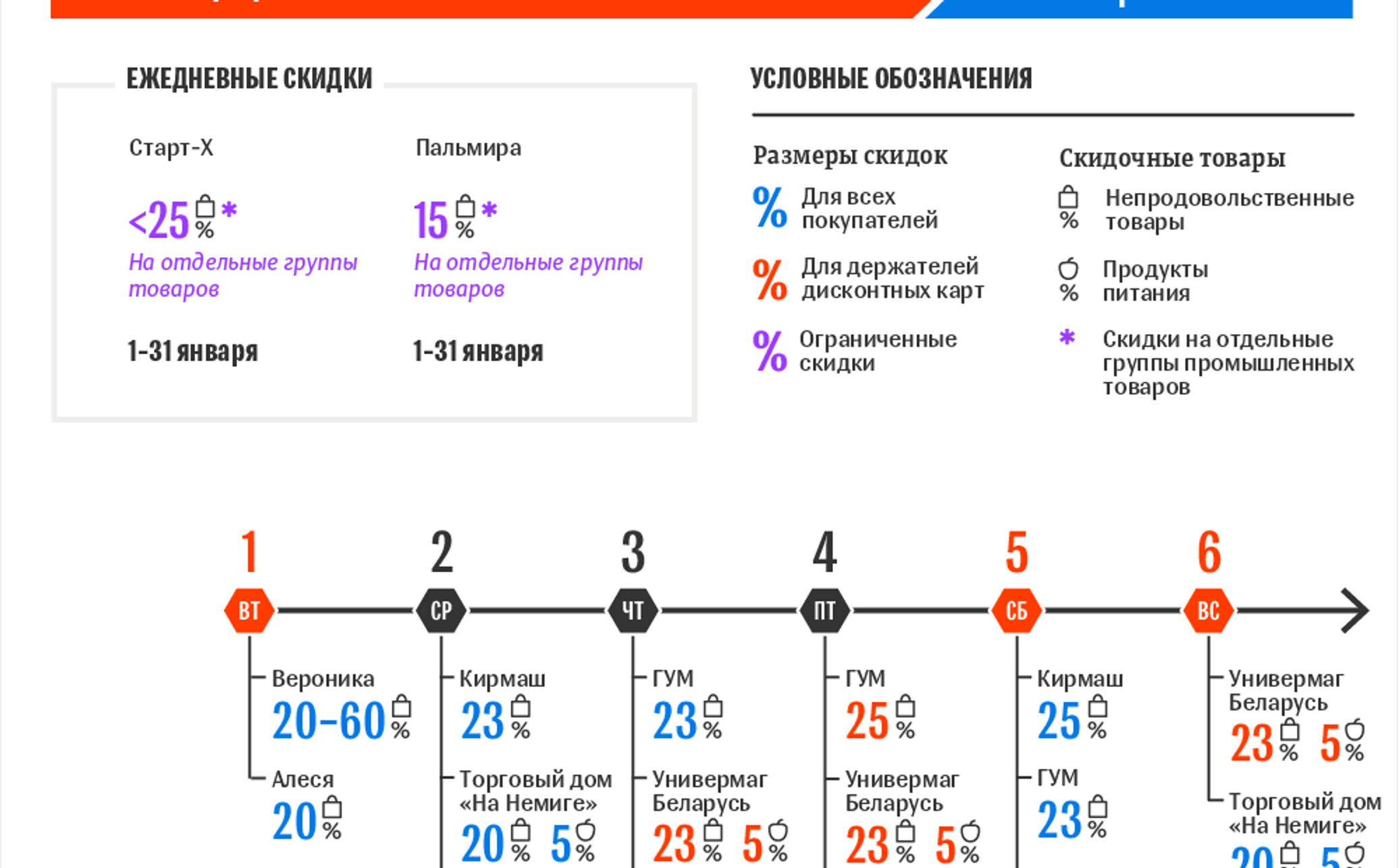 Скидки в универмагах минска в июне 2024