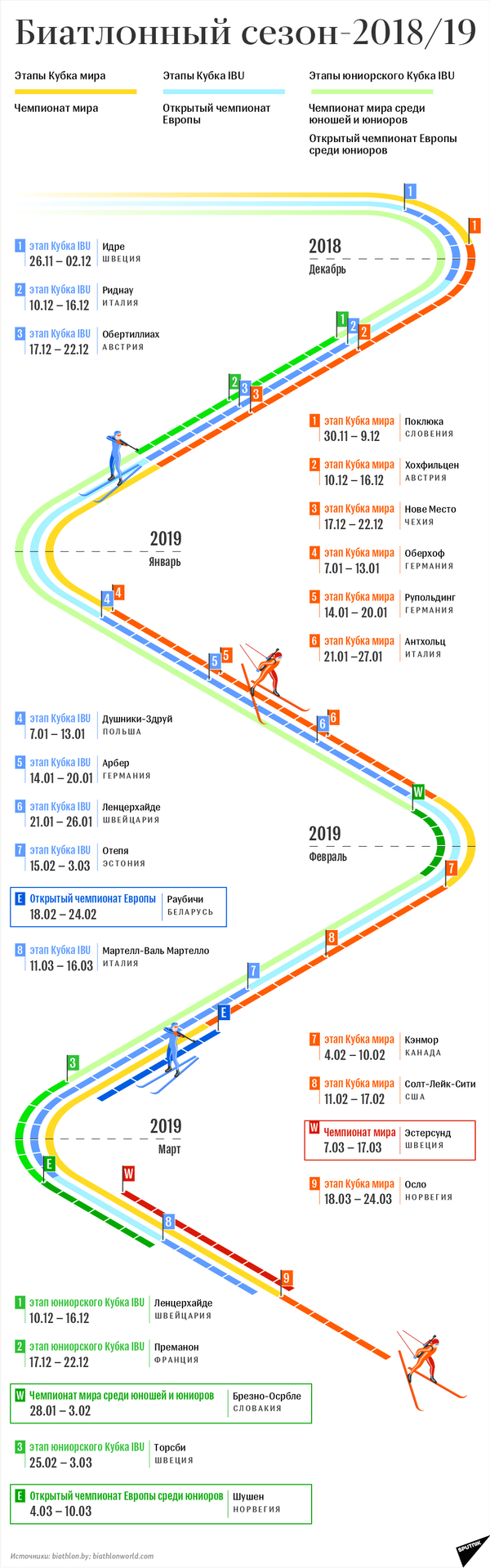 Биатлонный сезон-2018/19 – инфографика на sputnik.by - Sputnik Беларусь