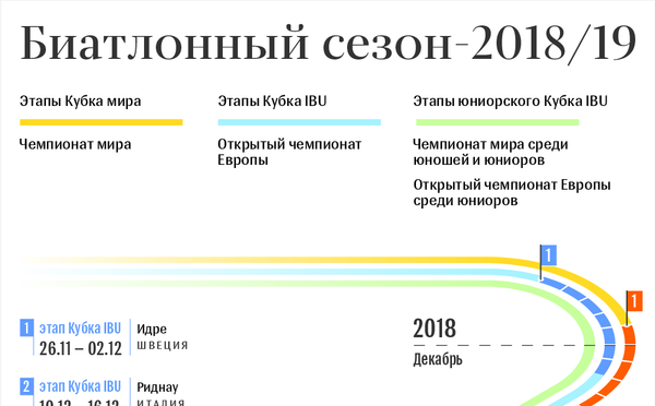Биатлонный сезон-2018/19 – инфографика на sputnik.by - Sputnik Беларусь