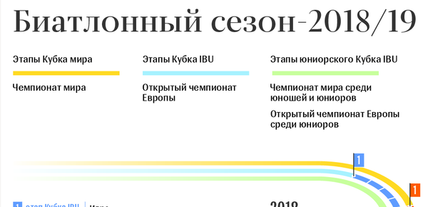 Биатлонный сезон-2018/19 – инфографика на sputnik.by - Sputnik Беларусь