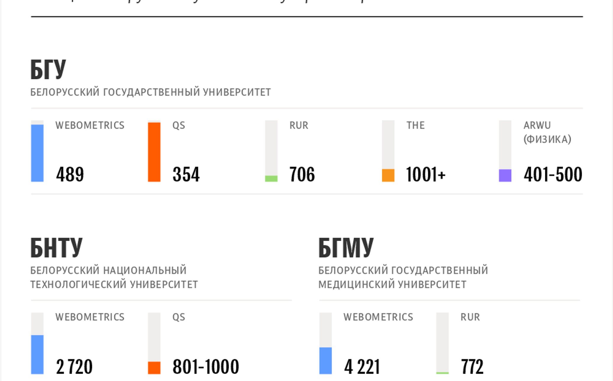 Университеты беларуси дизайн