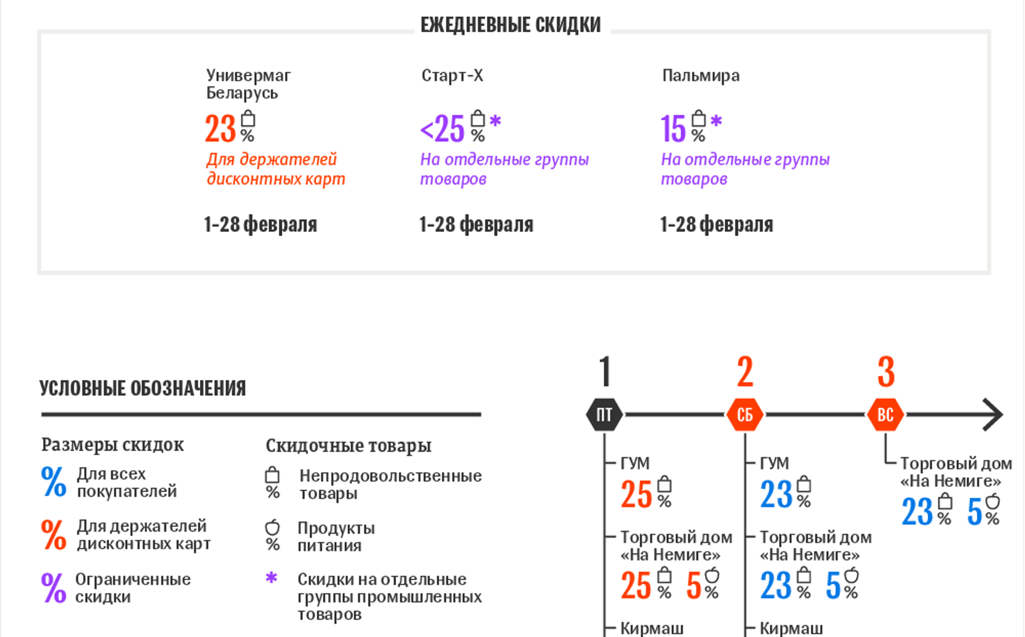 Скидки в универмагах минска в июне 2024