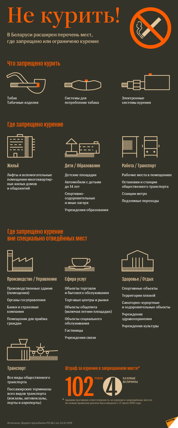 Где в Беларуси с 2019 года запрещено или ограничено курение | Инфографика sputnik.by - Sputnik Беларусь