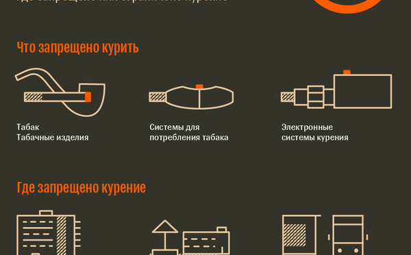 Где в Беларуси с 2019 года запрещено или ограничено курение | Инфографика sputnik.by - Sputnik Беларусь