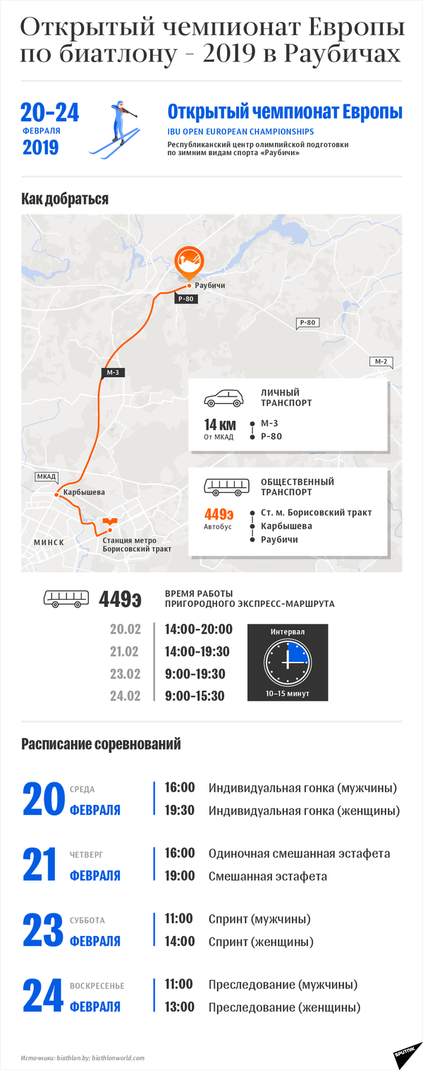 Открытый чемпионат Европы по биатлону – 2019 в Раубичах: схема проезда и расписание соревнований - Sputnik Беларусь