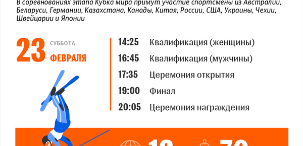 Этап Кубка мира по фристайлу и турнир по синхронным прыжкам в Раубичах – 2019 - Sputnik Беларусь