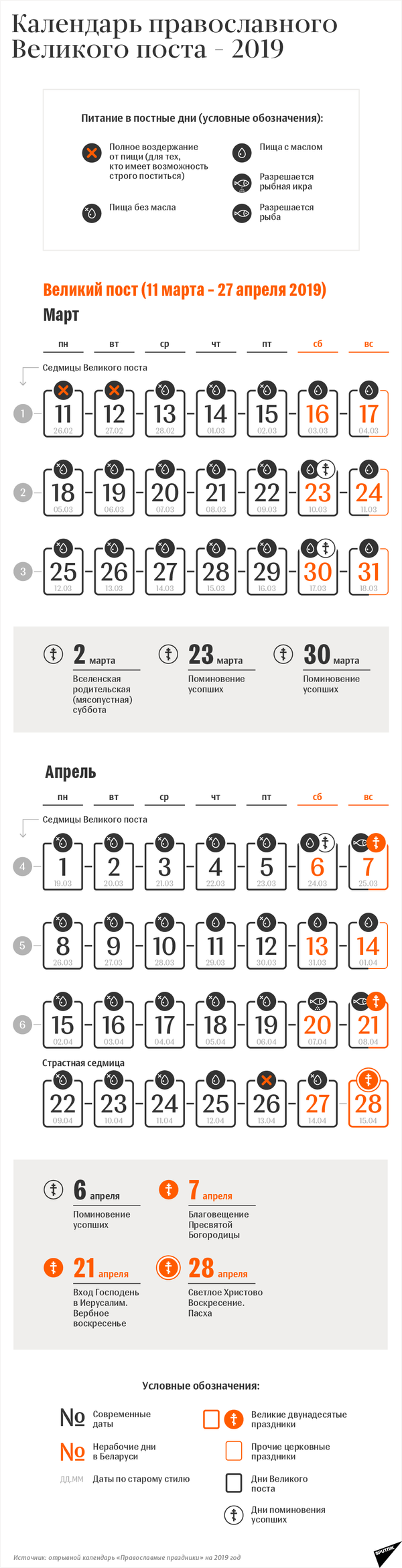 Календарь православного Великого поста – 2019 | Инфографика sputnik.by - Sputnik Беларусь