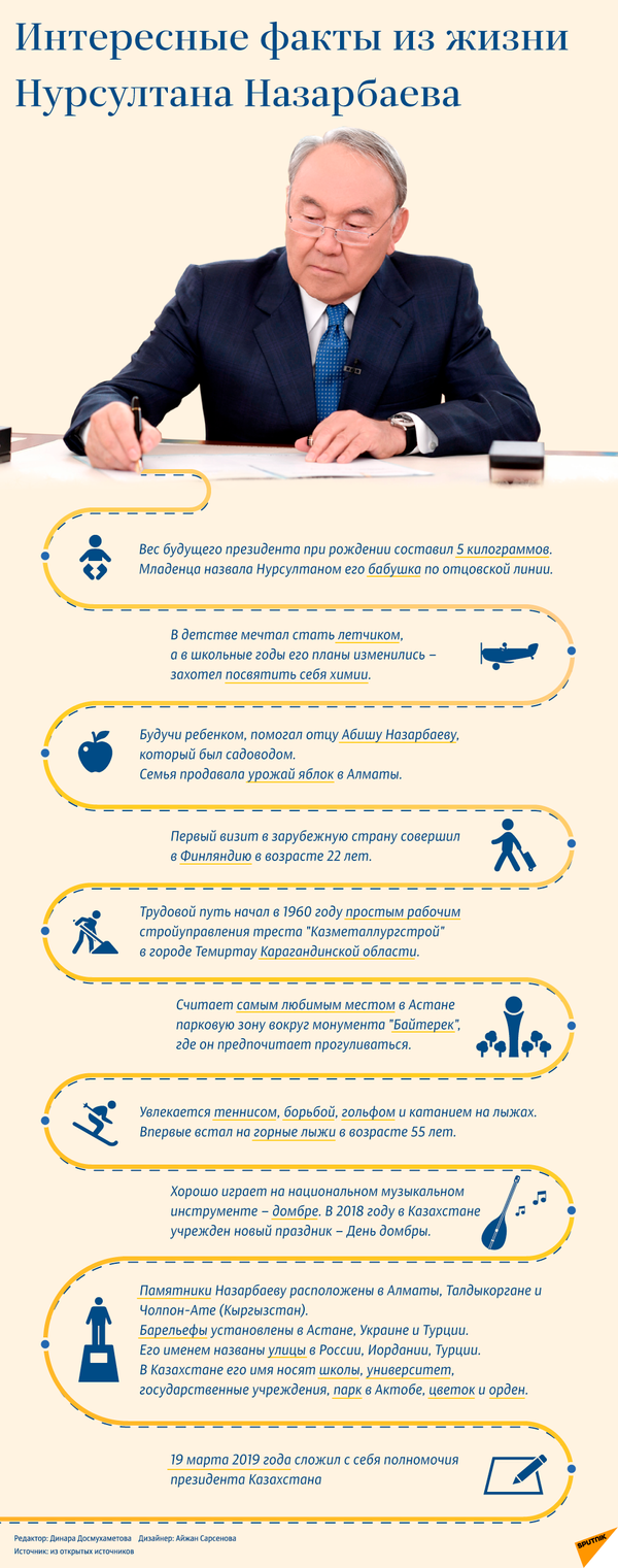 Факты из жизни Нурсултана Назарбаева | Инфографика на sputnik.by - Sputnik Беларусь