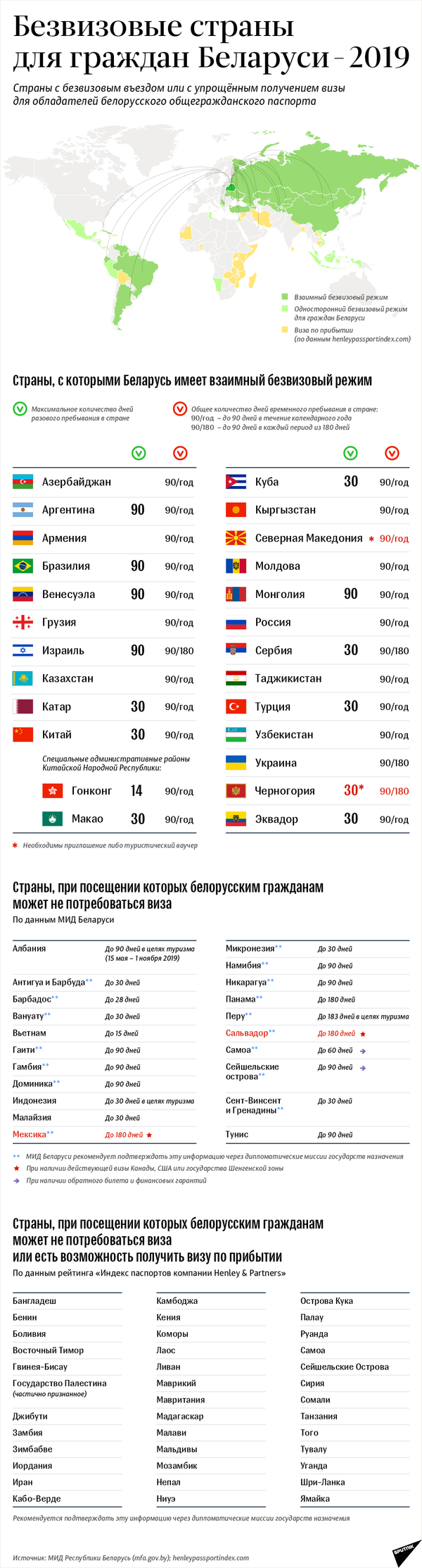 Безвизовые страны для граждан Беларуси – 2019 | Инфографика sputnik.by - Sputnik Беларусь