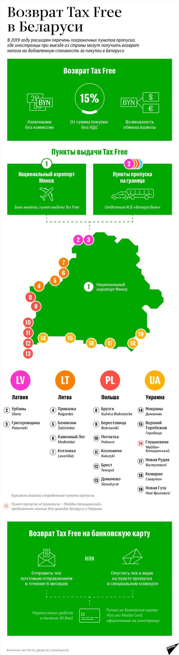 Возврат Tax Free в Беларуси | Инфографика sputnik.by - Sputnik Беларусь