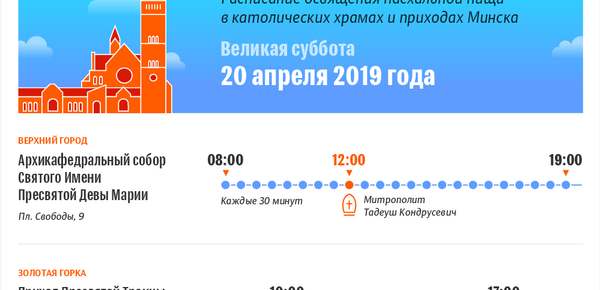 Расписание освящения пасхальной пищи в католических приходах Минска 2019 | Инфографика sputnik.by - Sputnik Беларусь