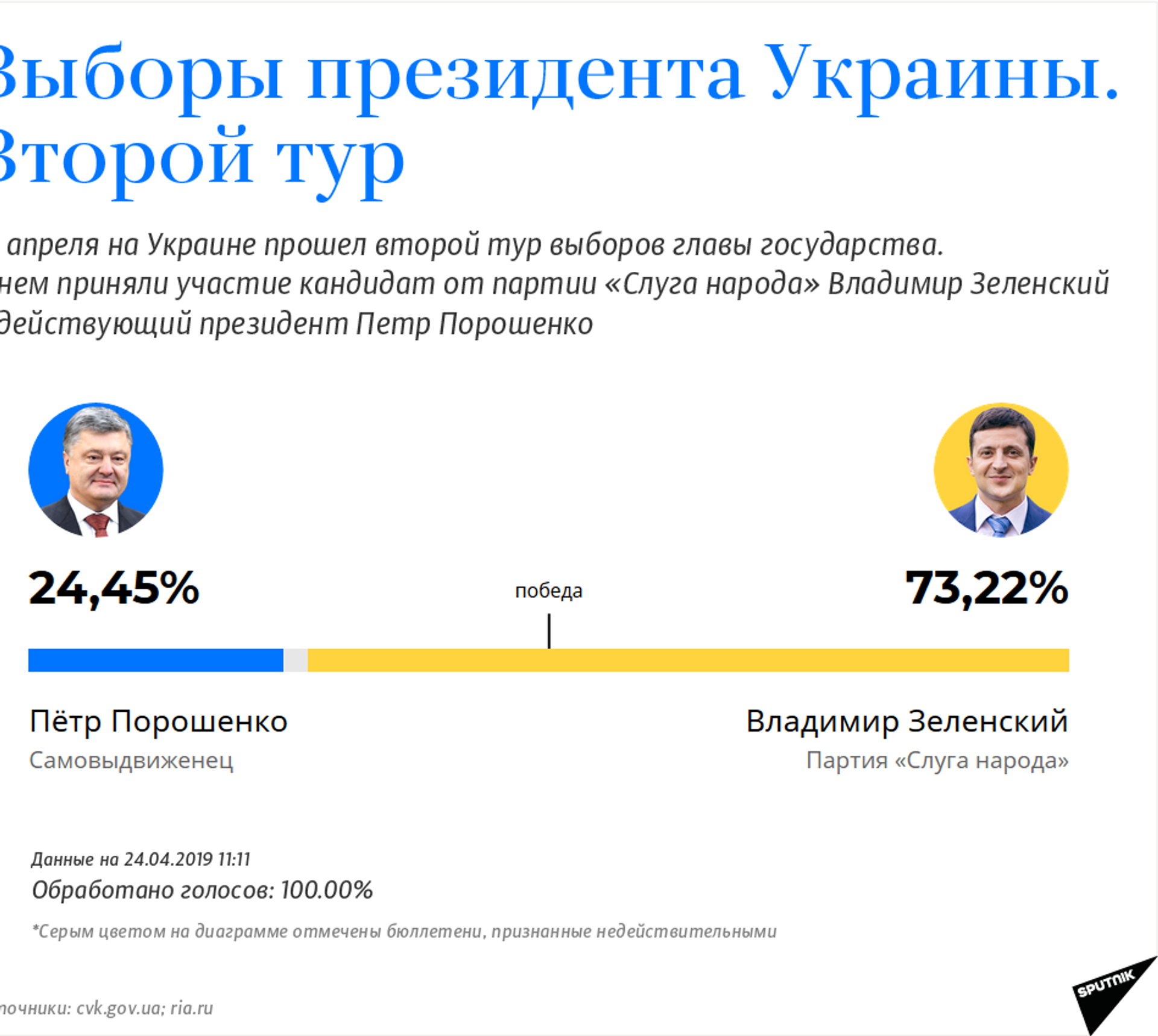 Когда должны быть выборы на украине
