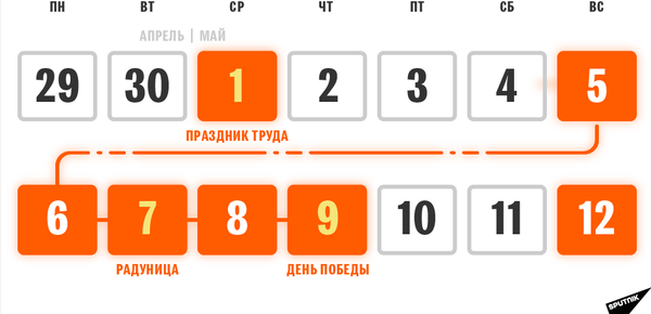 Календарь переносов рабочих и нерабочих дней 1–12 мая 2019 года в Беларуси - Sputnik Беларусь