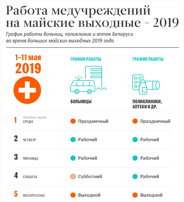 Медицинские учреждения беларуси. Медицинские учреждения работали и праздничные дни. Сколько больниц в Белоруссии.