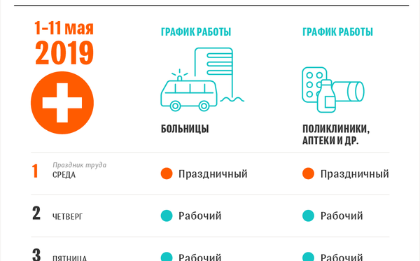 График работы медучреждений Беларуси во время больших майских выходных 2019 года - Sputnik Беларусь