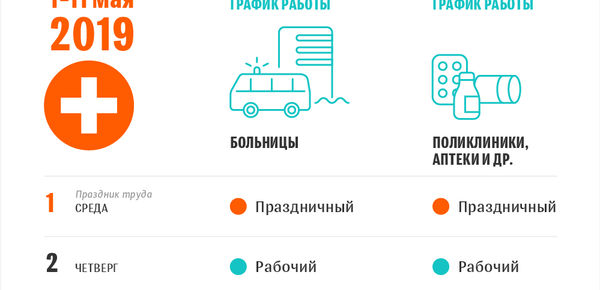 График работы медучреждений Беларуси во время больших майских выходных 2019 года График работы медучреждений Беларуси во время больших майских выходных 2019 года - Sputnik Беларусь