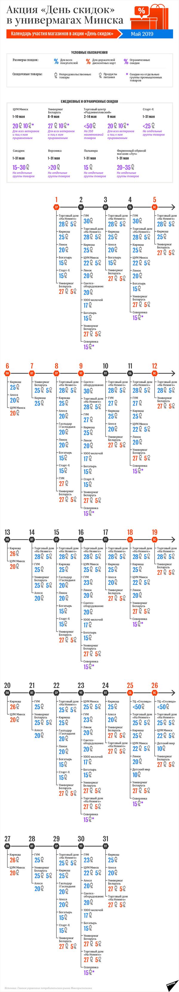 Календарь акции День скидок в Минске: май-2019 – инфографика на sputnik.by - Sputnik Беларусь