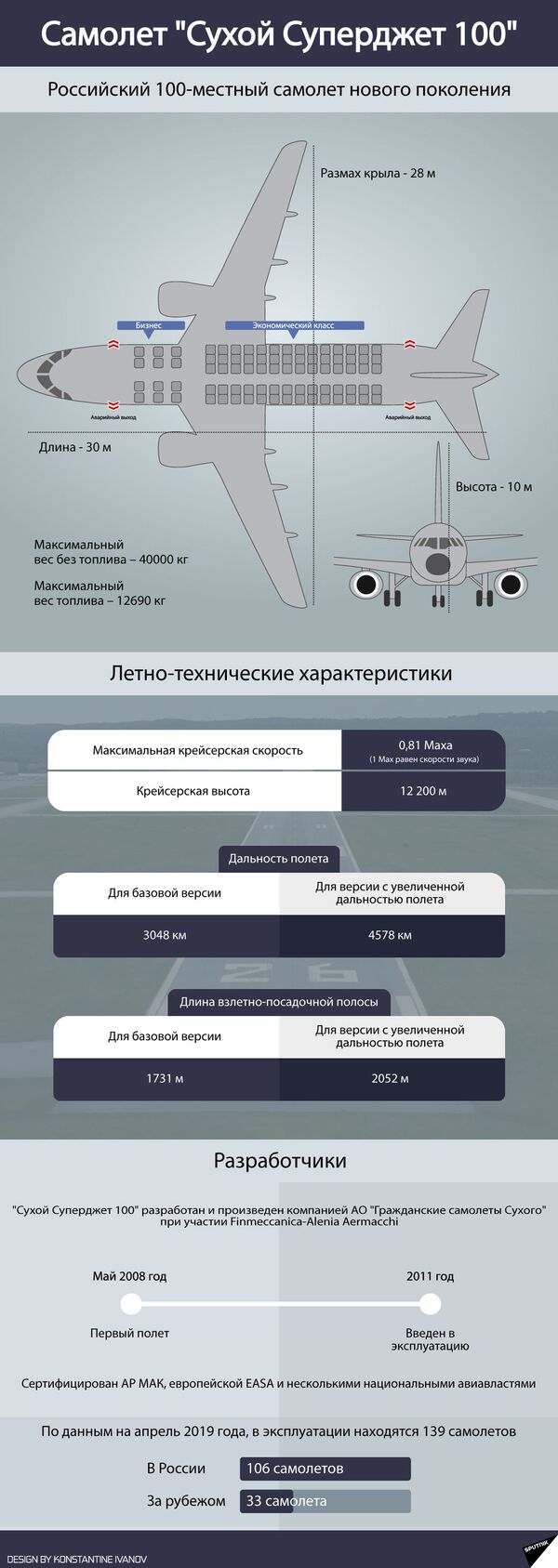 Самолет Сухой Суперджет 100 - Sputnik Беларусь