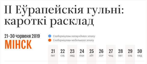 II Еўрапейскія гульні: кароткі расклад | Інфаграфіка sputnik.by II Еўрапейскія гульні: кароткі расклад | Інфаграфіка sputnik.by - Sputnik Беларусь