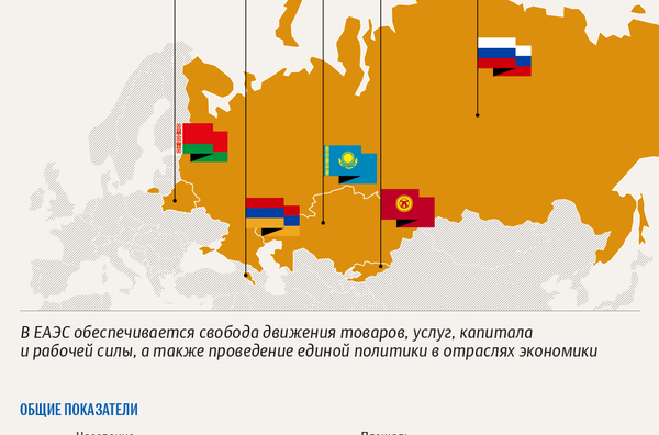 ЕАЭС: общие показатели, структура и этапы развития | Инфографика sputnik.by - Sputnik Беларусь