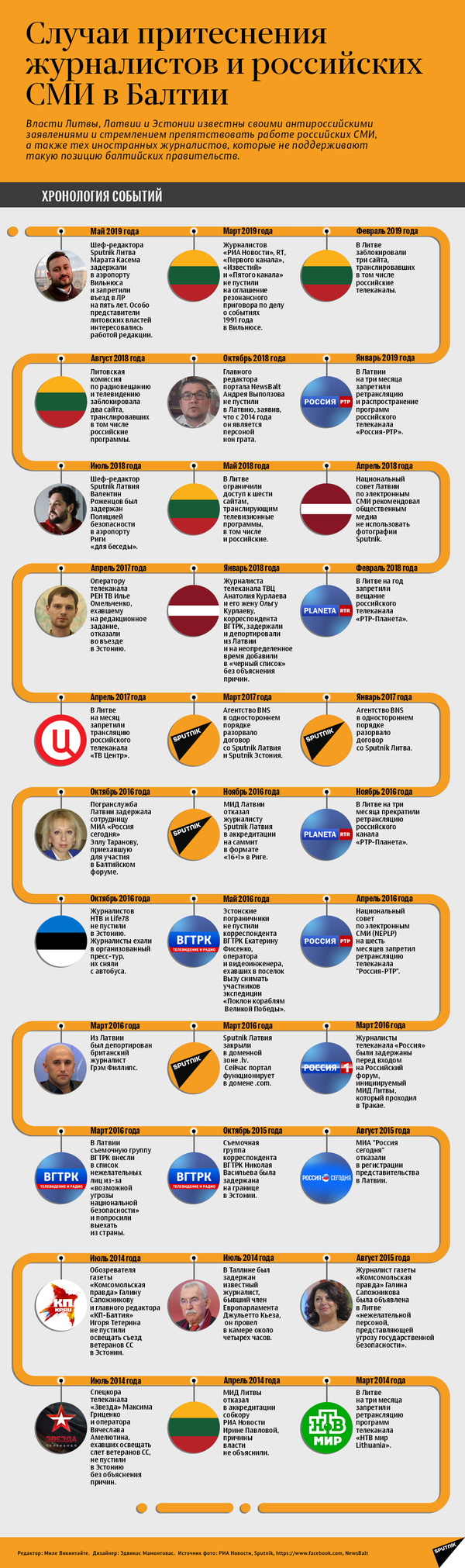 Случаи притеснения журналистов и российских СМИ в странах Балтии - Sputnik Беларусь