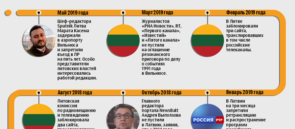 Случаи притеснения журналистов и российских СМИ в странах Балтии - Sputnik Беларусь