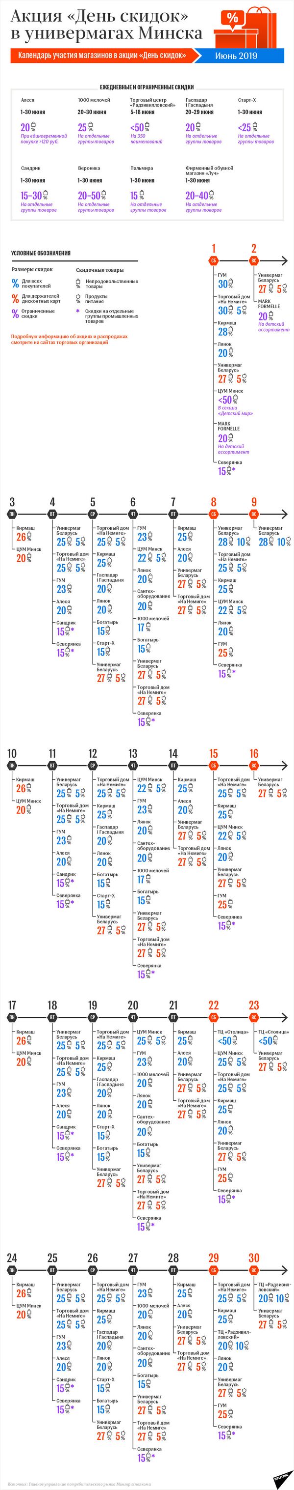 Календарь акции День скидок в Минске: июнь-2019 | Инфографика sputnik.by - Sputnik Беларусь
