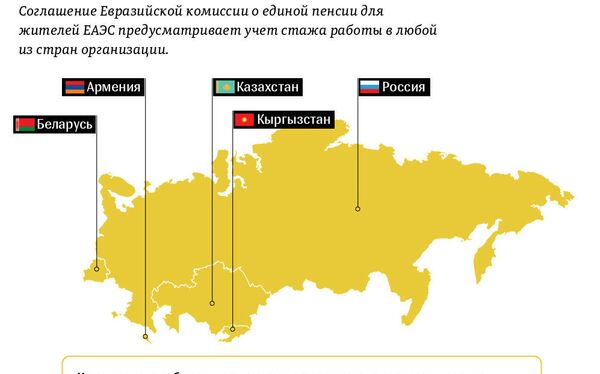 Изменения расчета пенсий в странах ЕАЭС | Инфографика на sputnik.by - Sputnik Беларусь