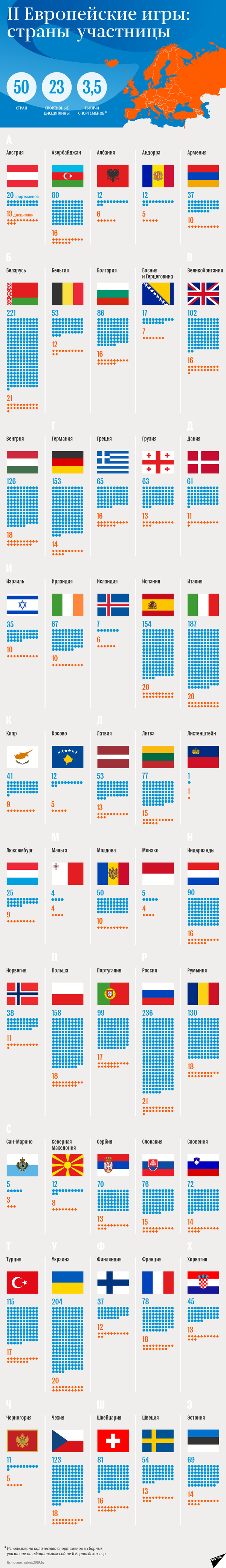 Cтраны-участницы II Европейских игр | Инфографика sputnik.by - Sputnik Беларусь