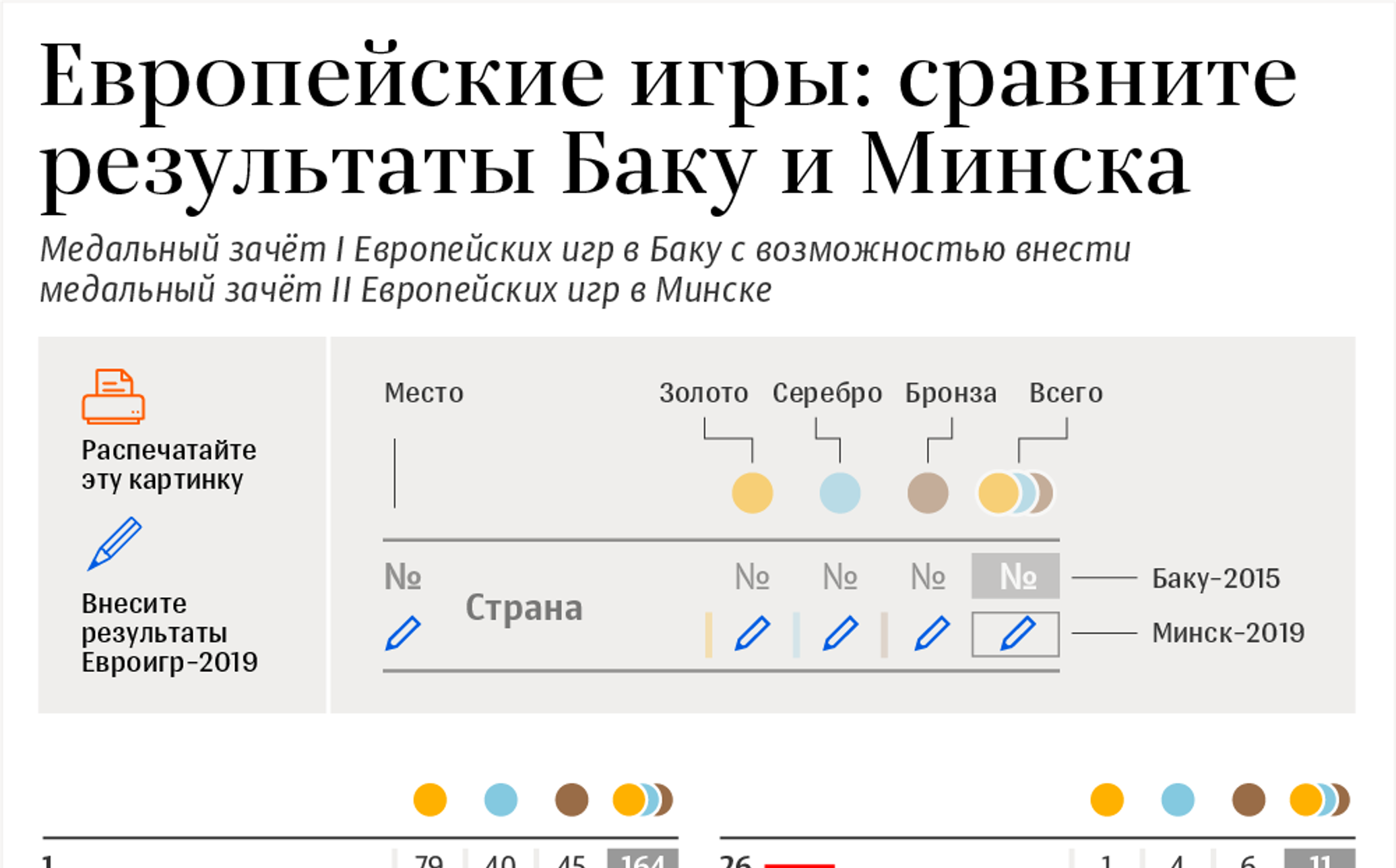 Распечатайте таблицу и сравнивайте медальные зачеты Европейских игр в Баку  и Минске - 21.06.2019, Sputnik Беларусь