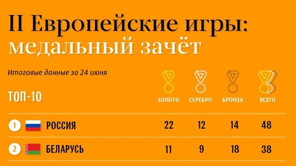 Медальный зачет - Sputnik Беларусь